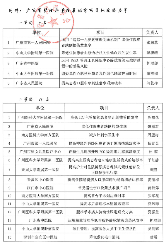 改善项目公示2.png