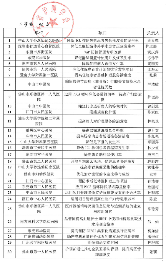 改善项目公示3.png