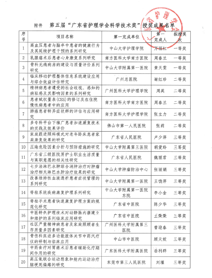 科技奖2.png