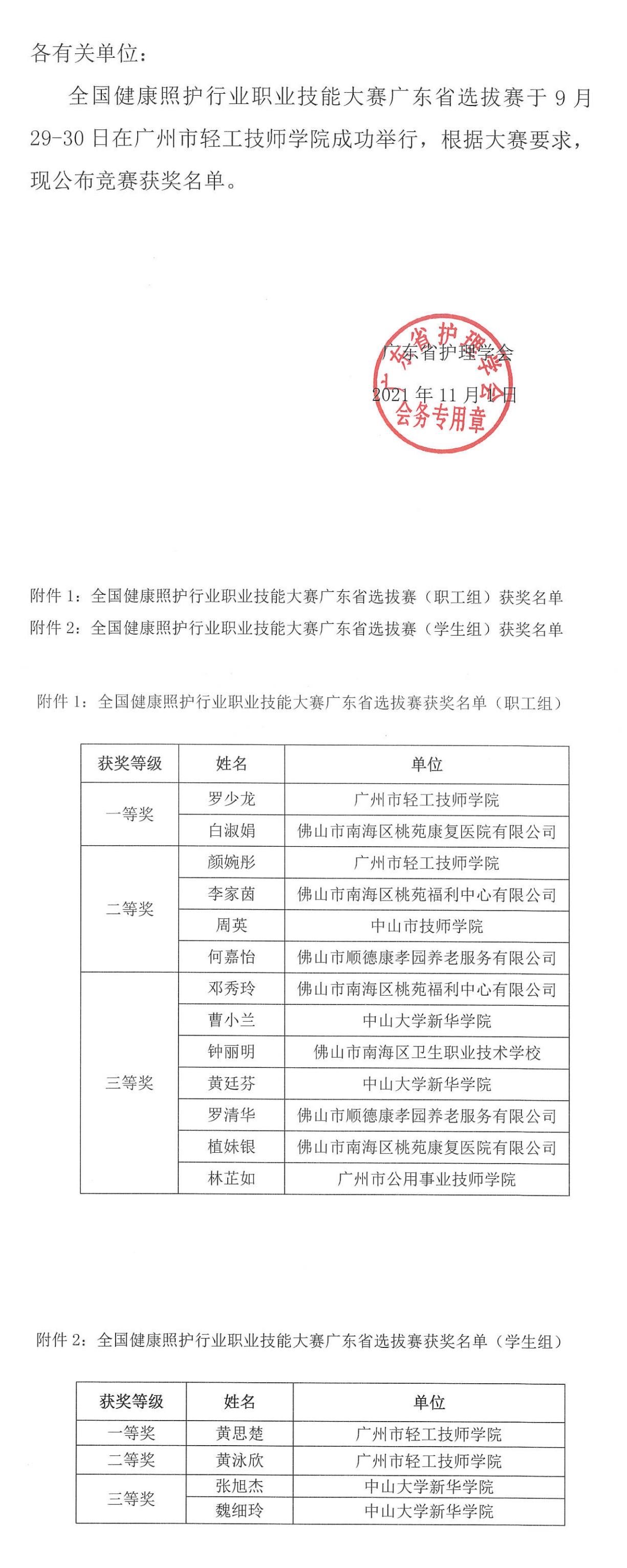 关于公布全国健康照护行业职业技能大赛广东省选拔赛获奖名单的通知_00.jpg