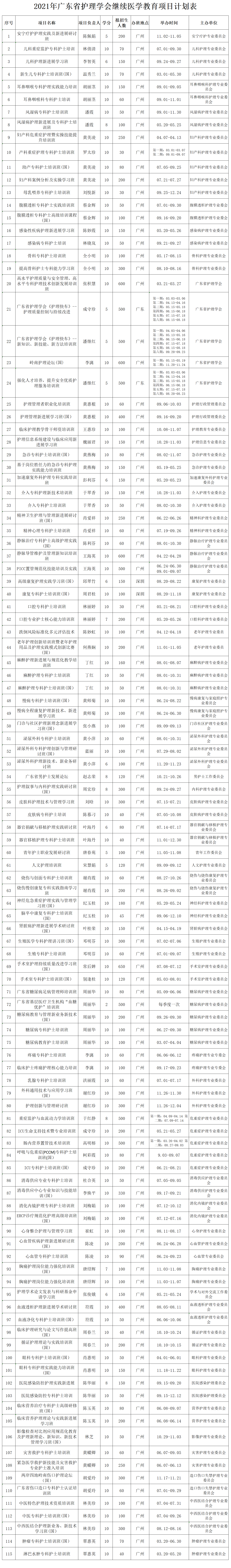 2021年广东省护理学会继续医学教育项目计划表_00.png