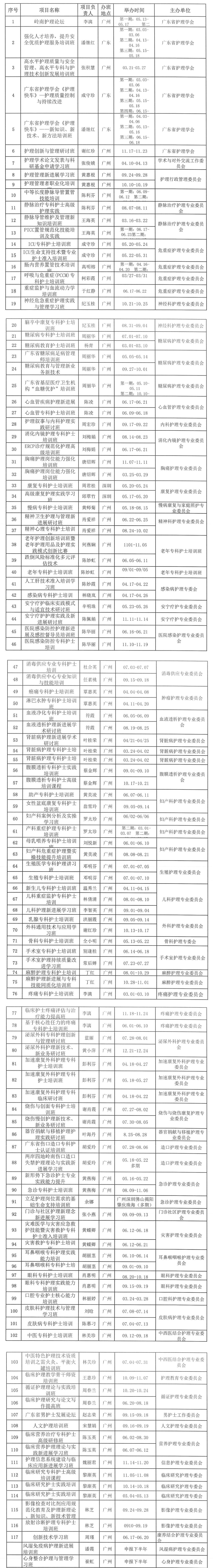 2022年广东省护理学会继续医学教育项目.jpg