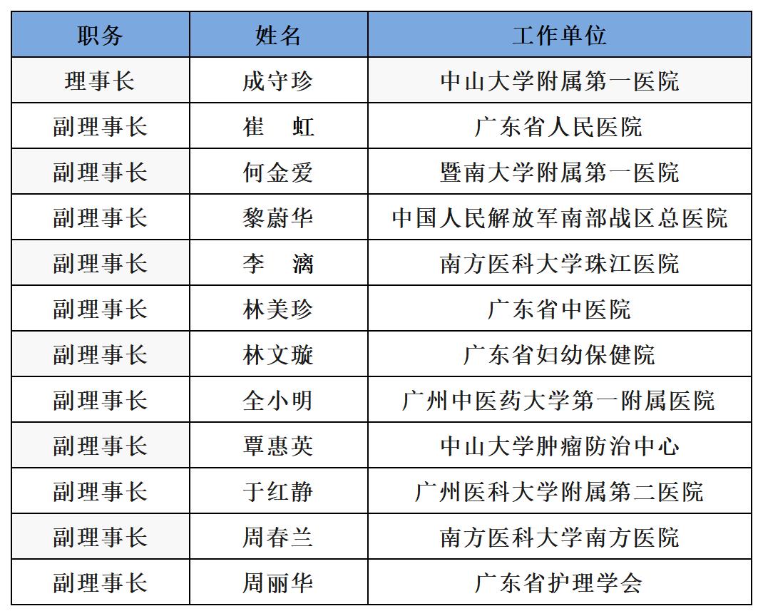 广东省护理学会第九届理事会理事长、副理事长名单.jpg