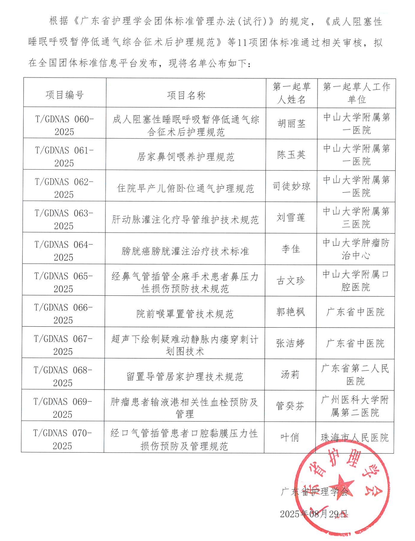 11项团体标准的公告.jpg